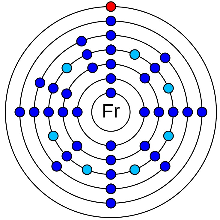Electron shells of Francium